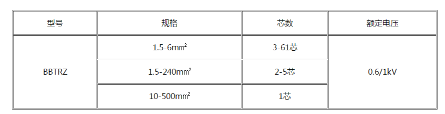 BBTRZ柔性防火电缆